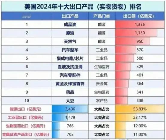 现在美国大豆滞销，网友们看着也觉得这么下去不是个事，纷纷给特朗普出主意，建议美国
