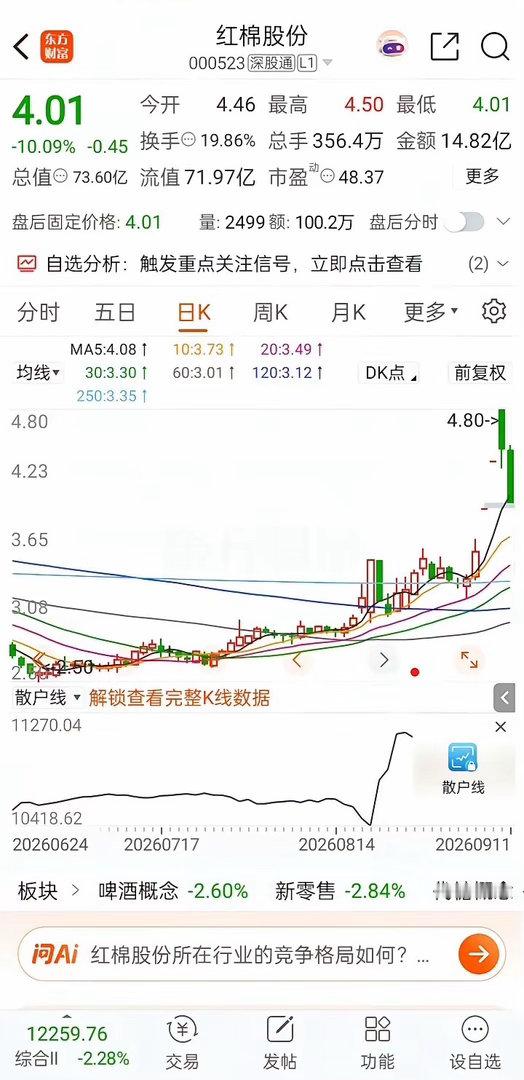 周五的行情走势尚可，午后国家队资金进场护盘。加仓科创50的态度最为坚决，几乎没有