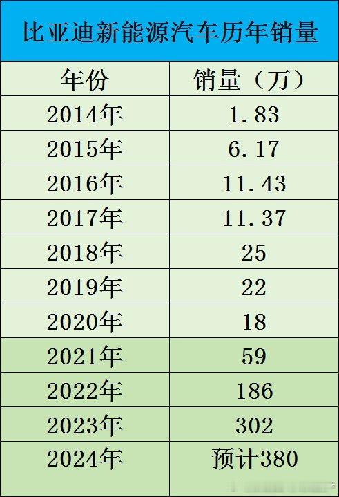 2011年，中国智能手机兴起，历经中华酷联，以及百机大战后，最终在2016年形成