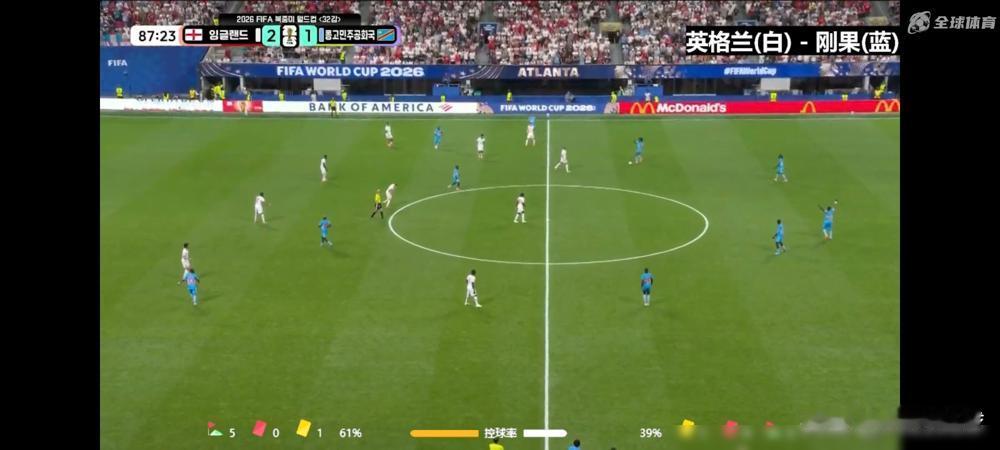 英格兰又一次站在悬崖边上。

开场7分钟就被刚果民主共和国队干进去一个球。

接