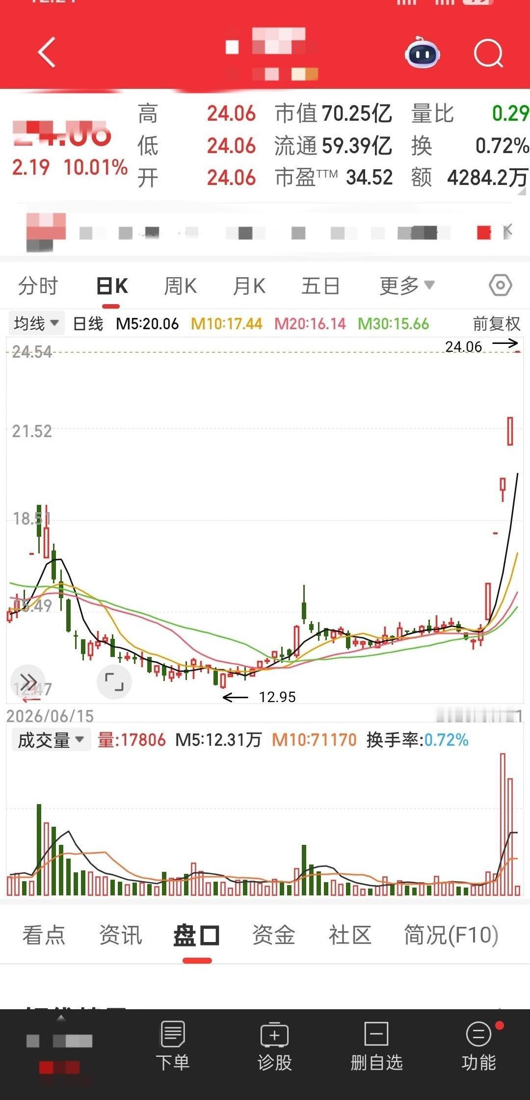 连吃五个涨停板，这泼天的富贵到底砸中了谁？今天更是直接缩量一字板，买单堆得跟城墙