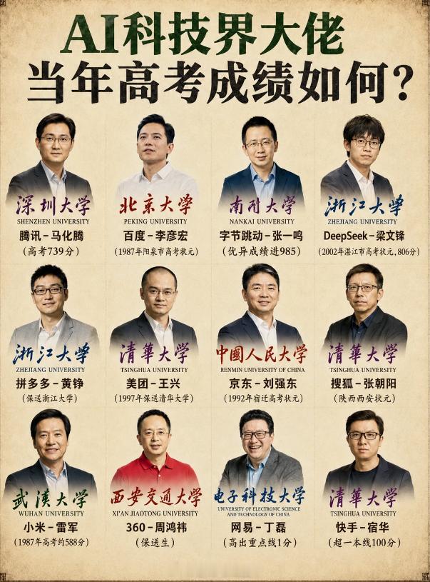AI科技圈大佬们当年高考成绩 