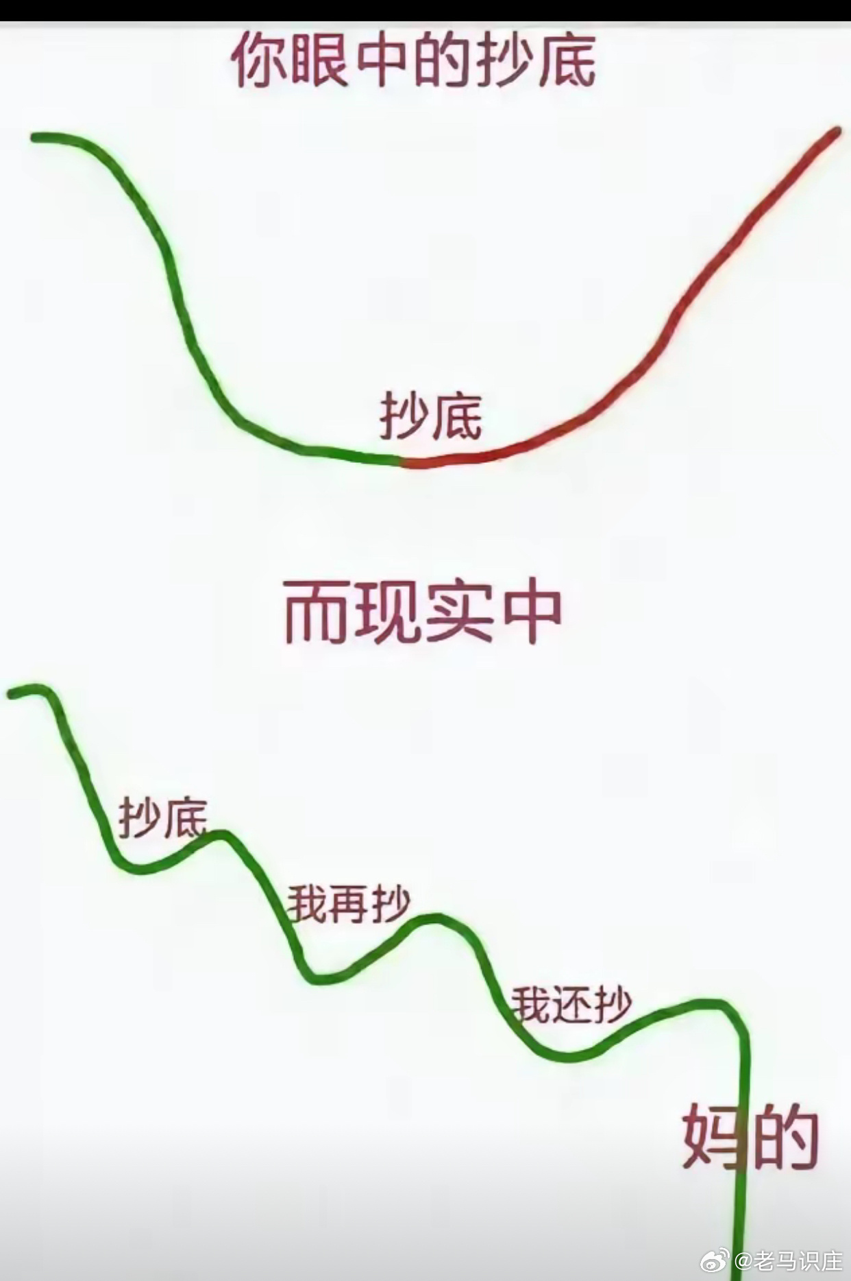 唉！普通人还是不要炒股，完全跟想象中的不一样，进入容易，出来难，几乎是S路一条，