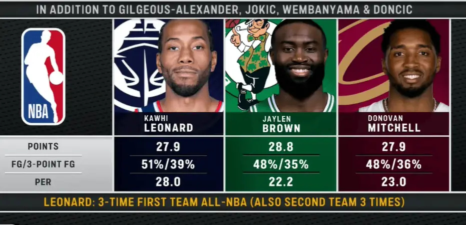 你觉得谁更有机会进入联盟一阵？骑士克利夫兰骑士nba米切尔