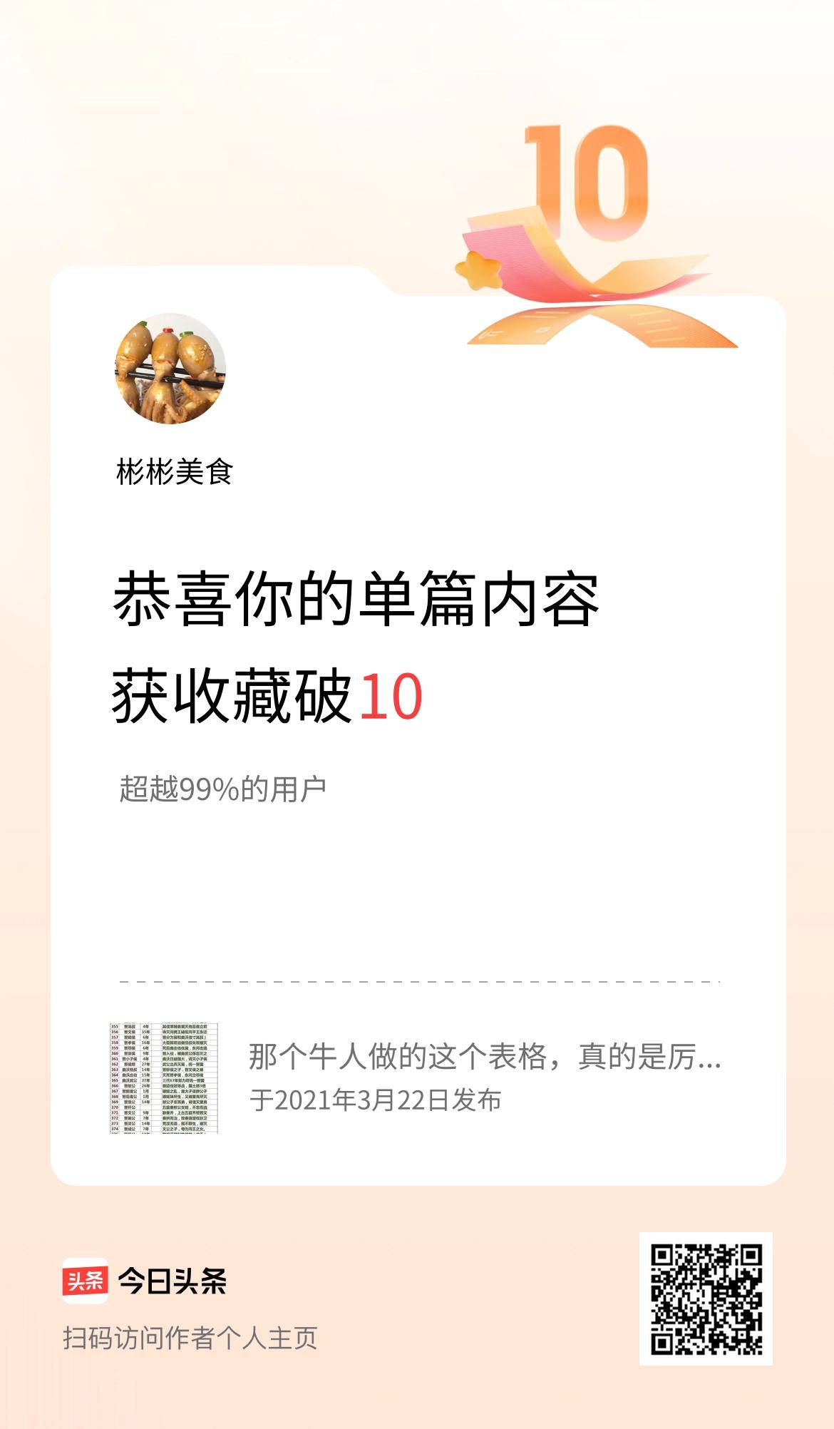 单篇内容获收藏量破10啦！