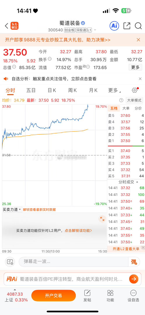 股友今天买入蜀道装备即将涨停 ！恭喜吃肉！看到的朋友点赞评论6666！在股市有操