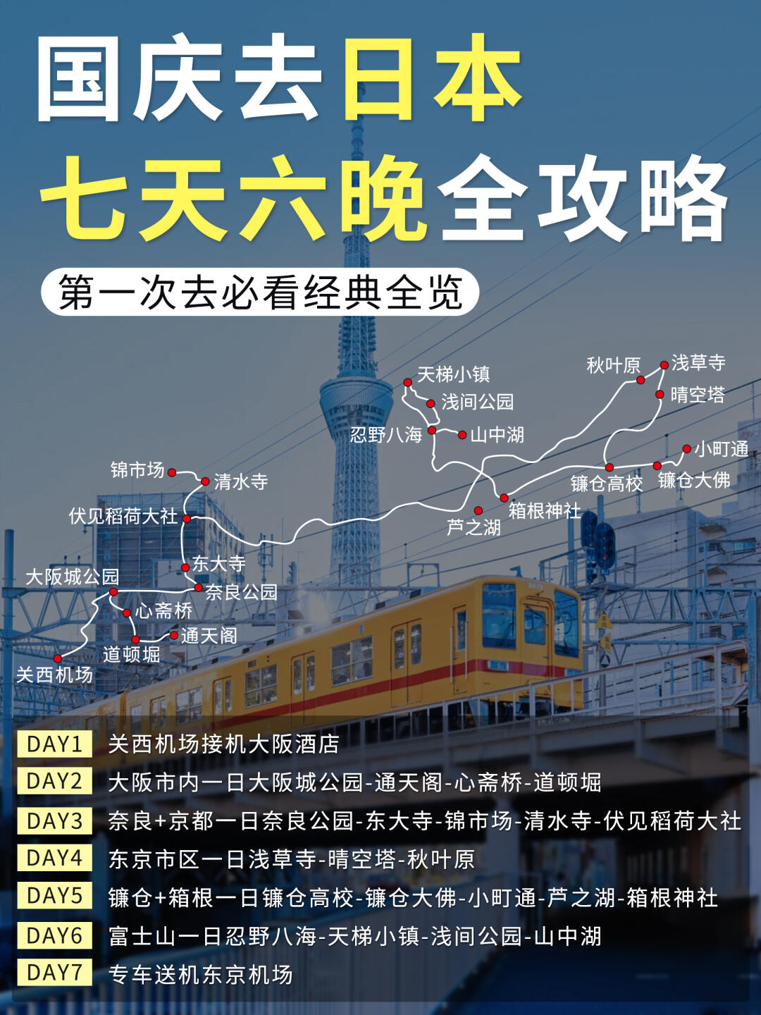 计划国庆去日本耍🫰🏻请参考这篇7日攻略