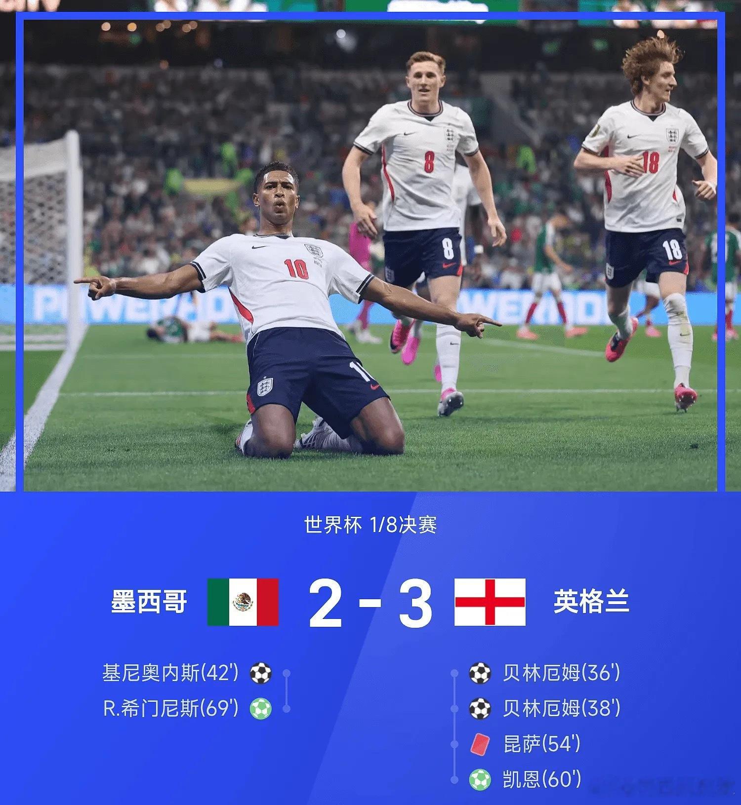 世界杯战报：贝林厄姆双响，昆萨染红，十人英格兰3-2墨西哥墨西哥2比3英格兰 0