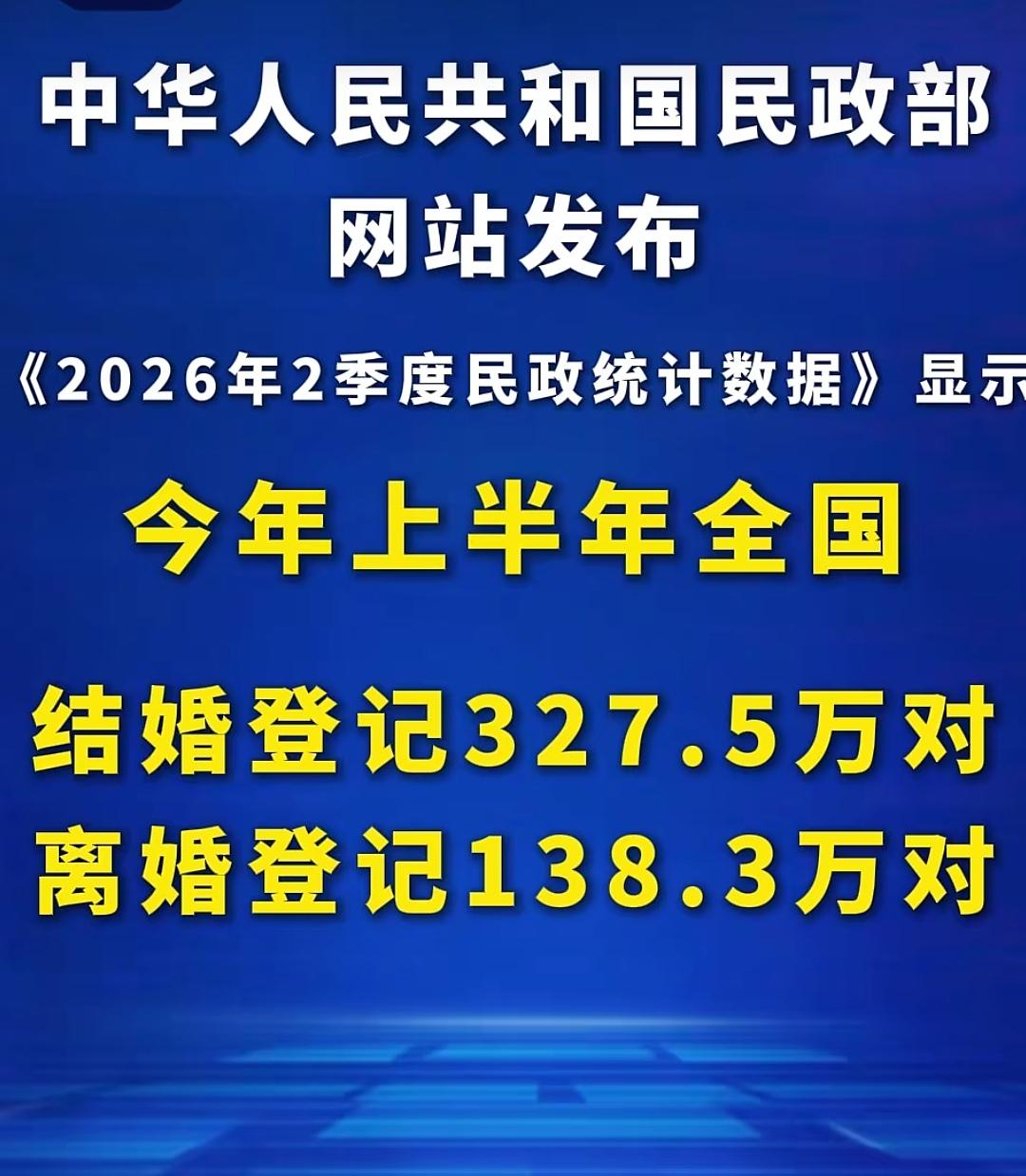 数据说话，看婚姻的变化。民政部《2026年2季度民政统计数据》显示，今年上半年全