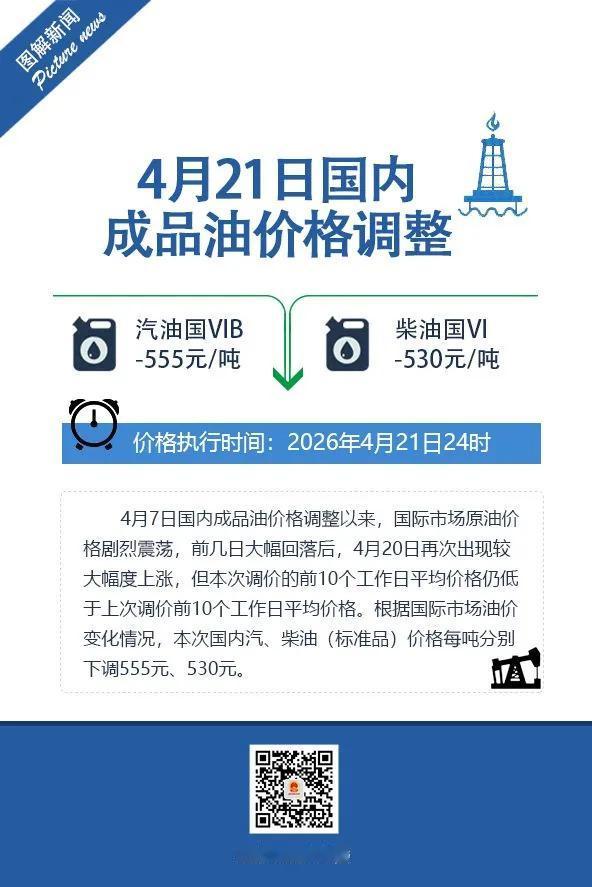 重磅！今晚24时，油价终于降了！2026年第一跌来了
 
终于等到了！
今晚（4
