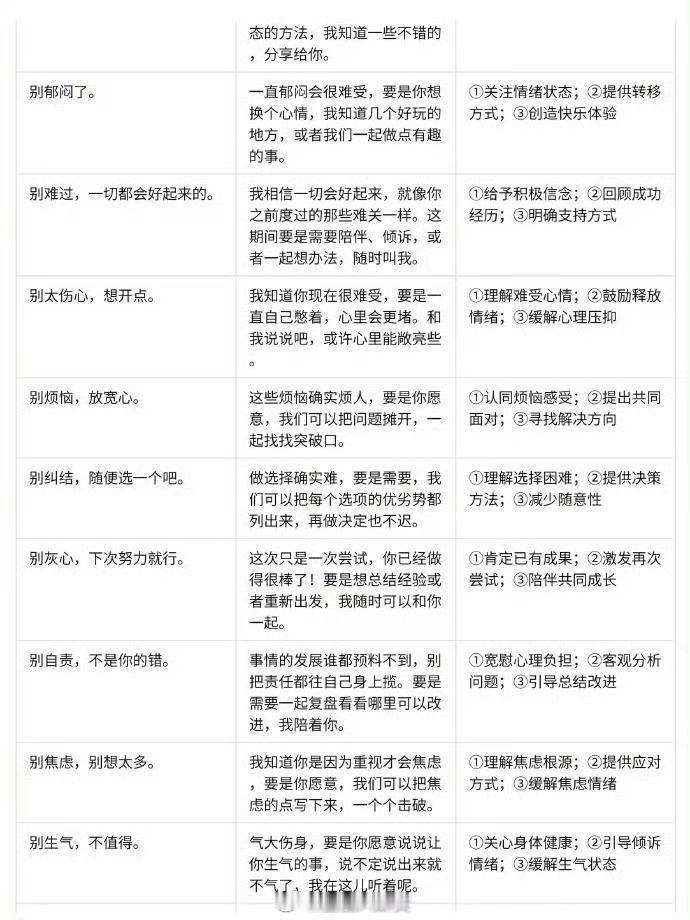 利他性表达