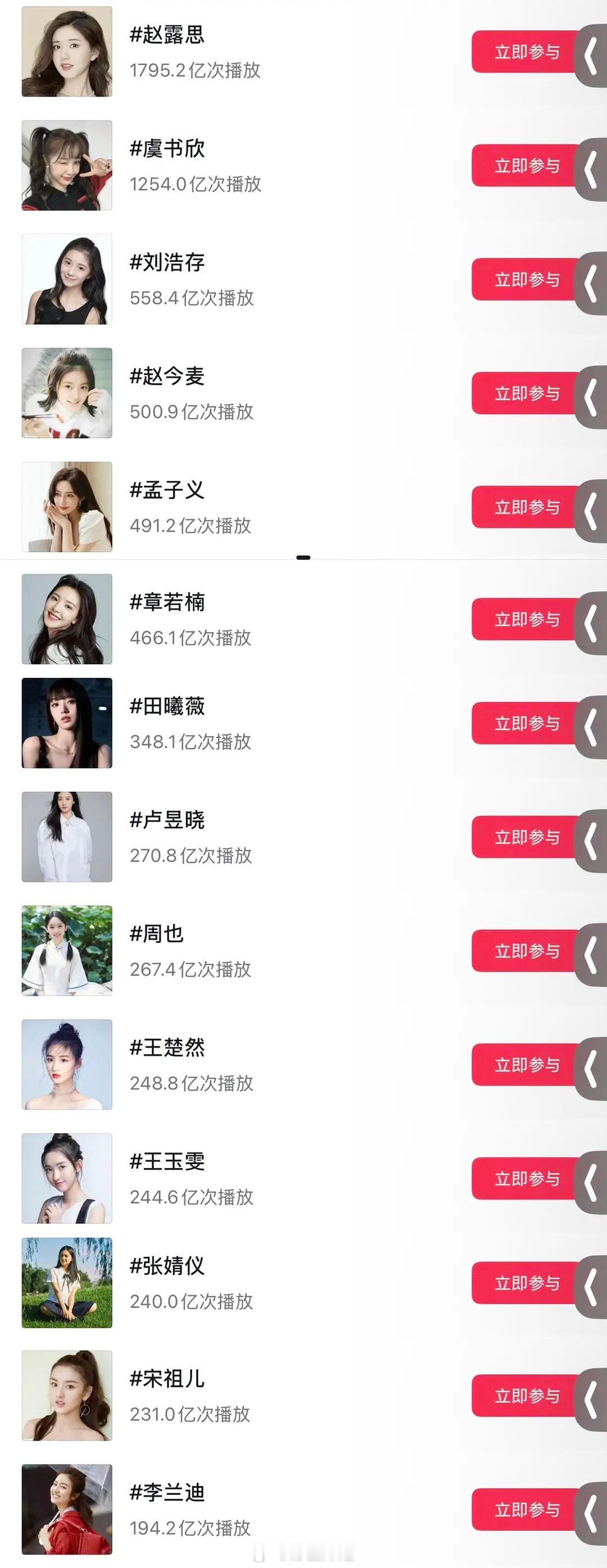 拉了一下95/00🌸们的下沉数据。谁数据出乎意料了谁比想象中好，谁比想象中更体