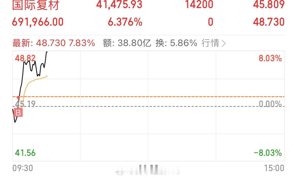 能否走出新高度？国际复材 sz301526[股票] 