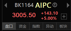 市场对英伟达的新PC有很高的热度啊。 
