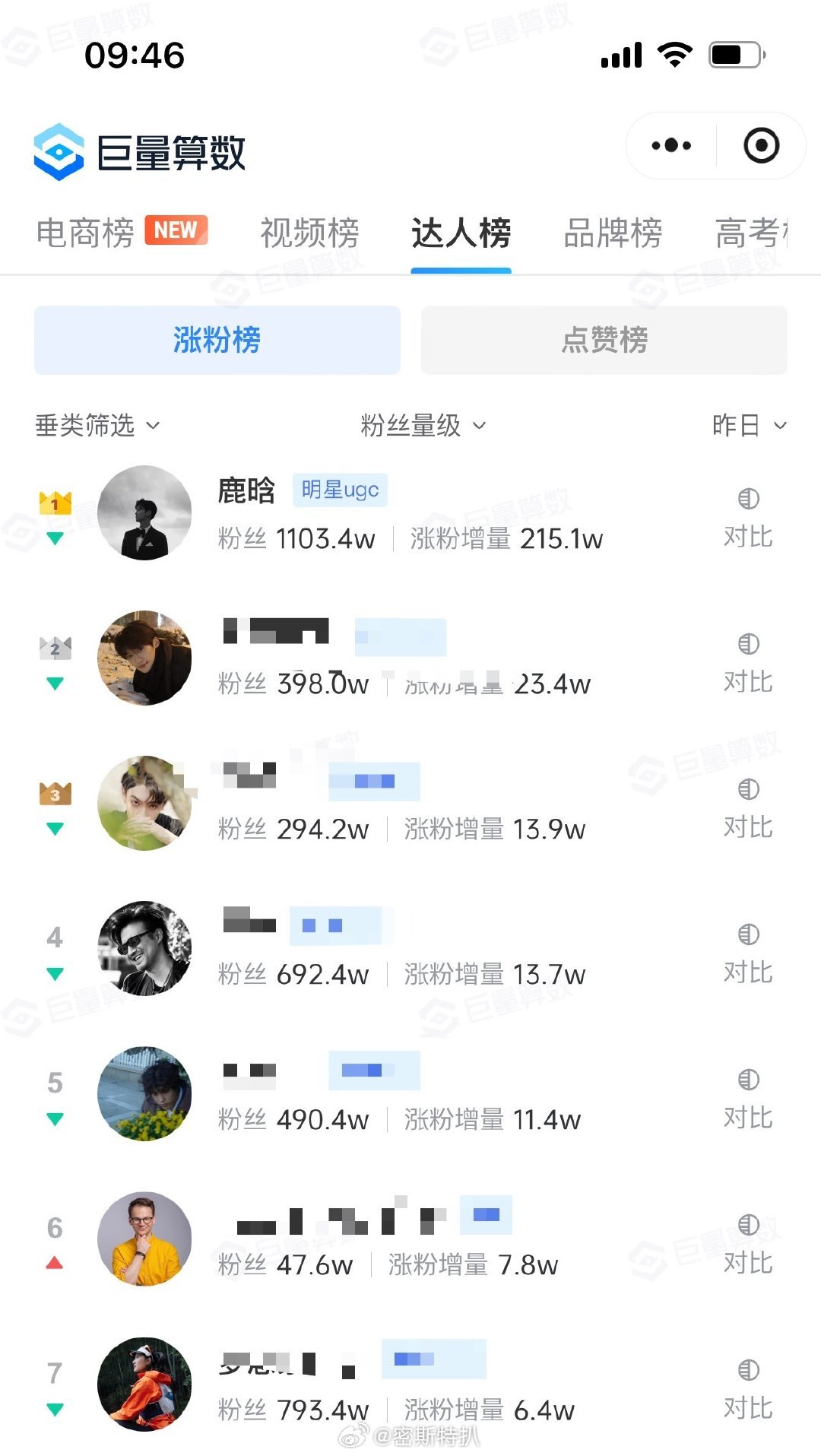鹿晗这涨粉速度是不是可以称得上是“2025年最强新人”了[比耶] ​​​