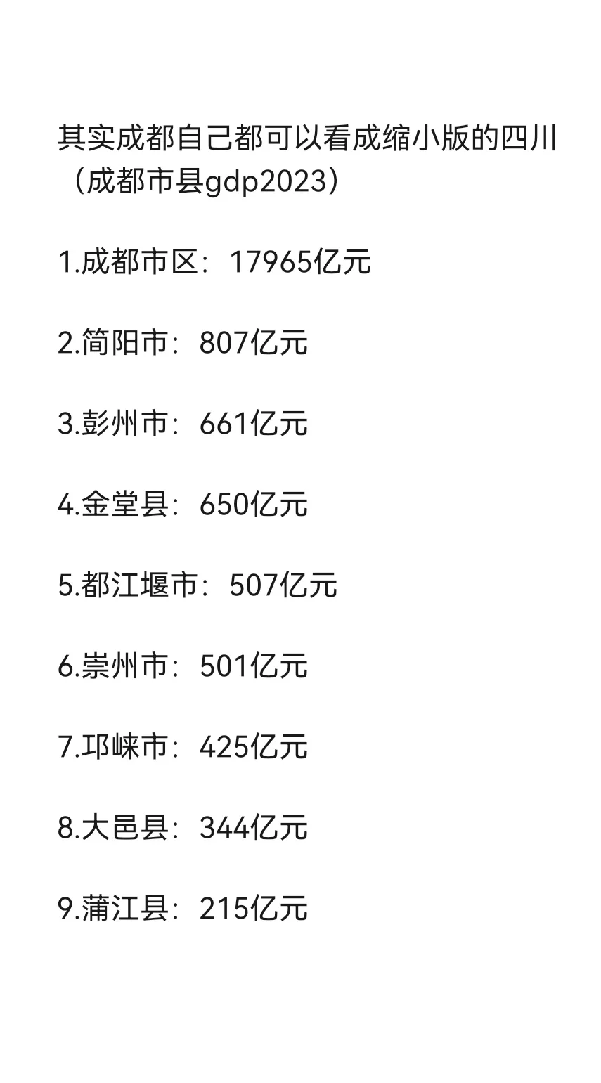 成都和苏州市县gdp都可以看成缩小版的省份