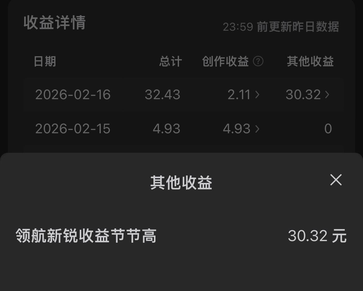 今天收到了新锐作者的激励奖金，有30多元呢，大年初一，这笔奖金也算是给自己的一个