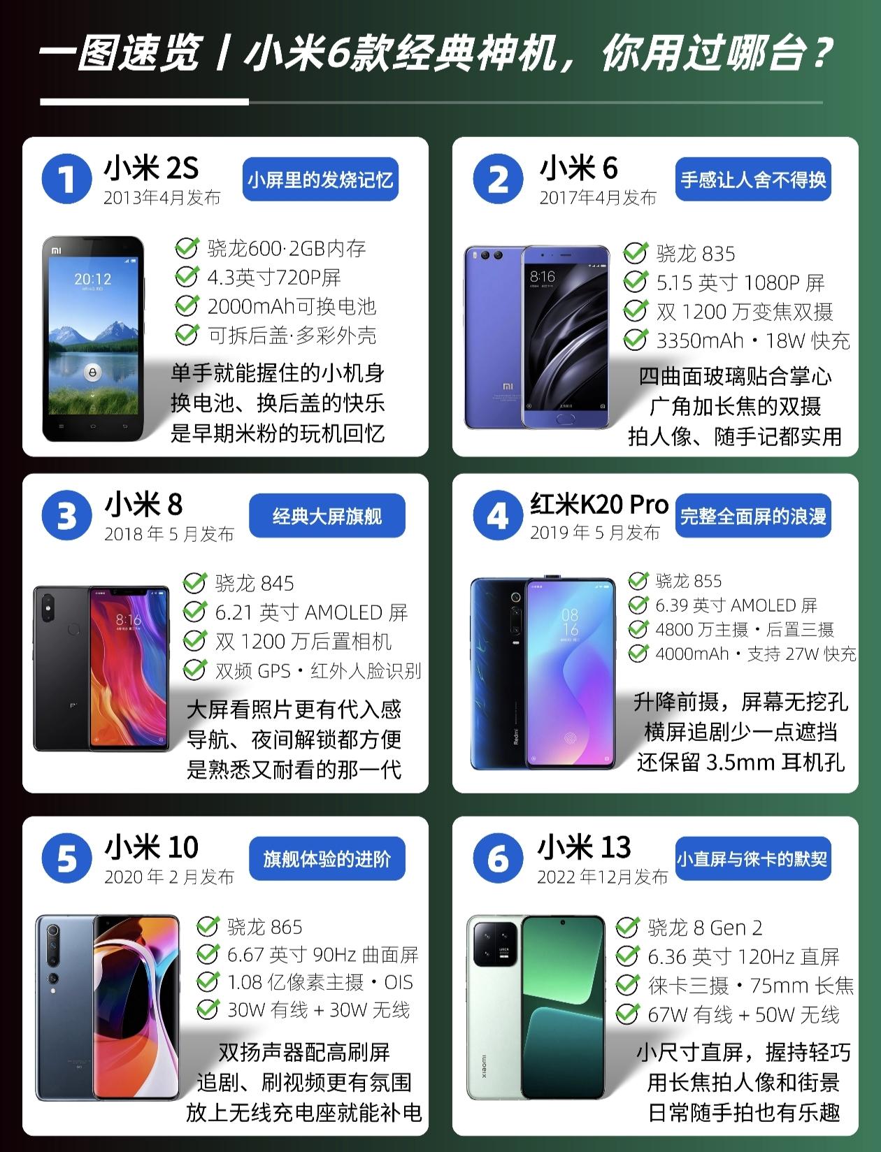 哪款小米是你的青春？小米6款经典神机盘点！

还记得单手操控、换后盖的小米2S吗