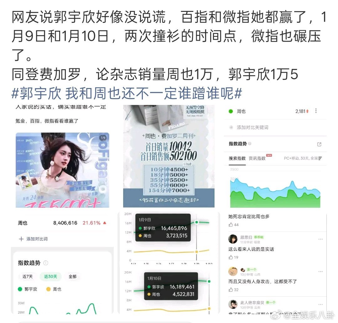 周也郭宇欣百指微指对比郭宇欣周也百指微指对比 看近期百指微指氪金对比，确实是郭雨