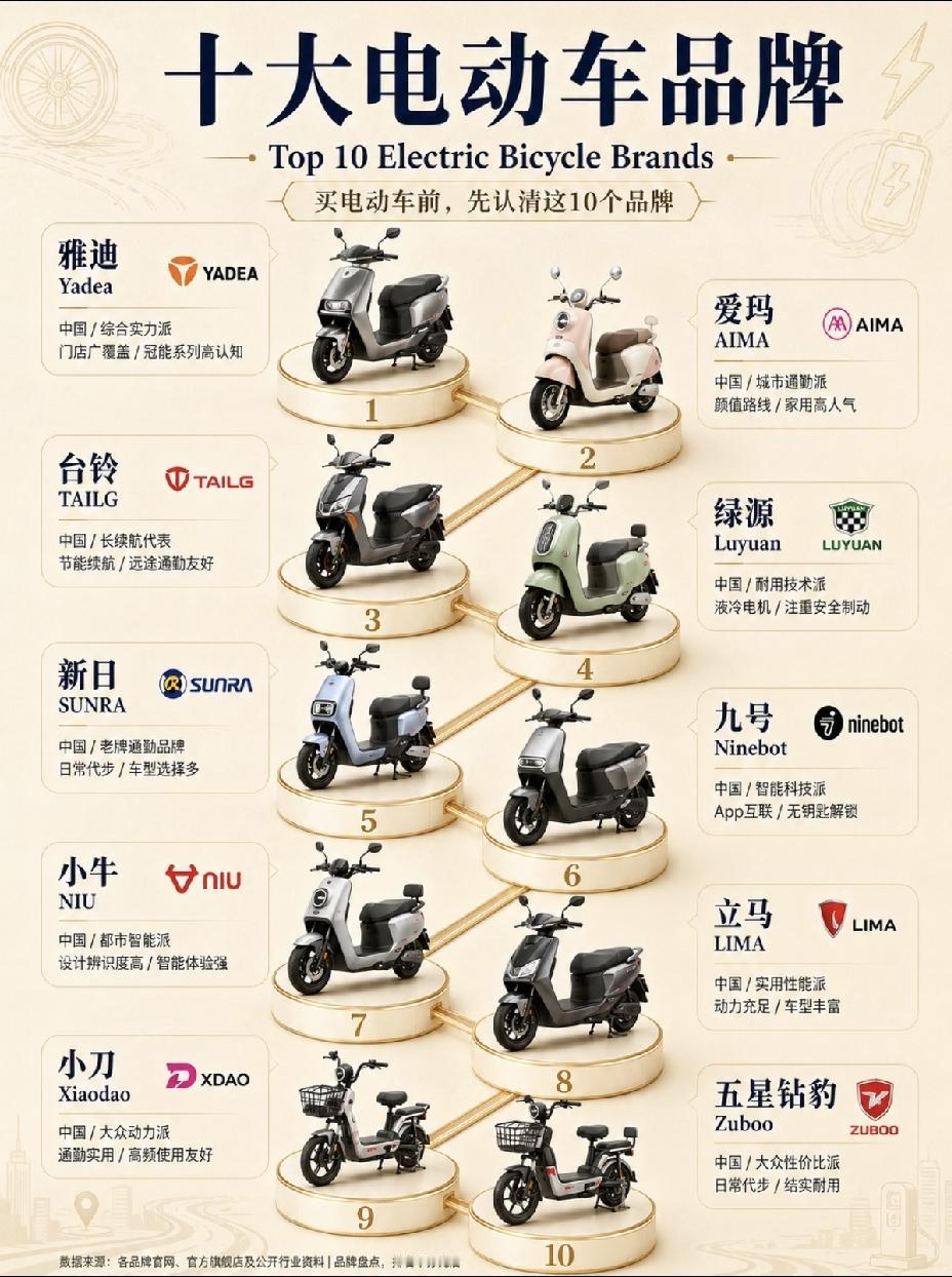 南阳车主注意！现在街头严查电动车！十大品牌+新国标政策别踩坑✨
 
南阳近期正在