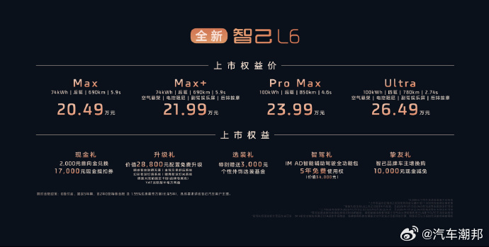 全新智己L6价格  全新智己L6以20.49万起的限时权益价正式上市，这价格在竞