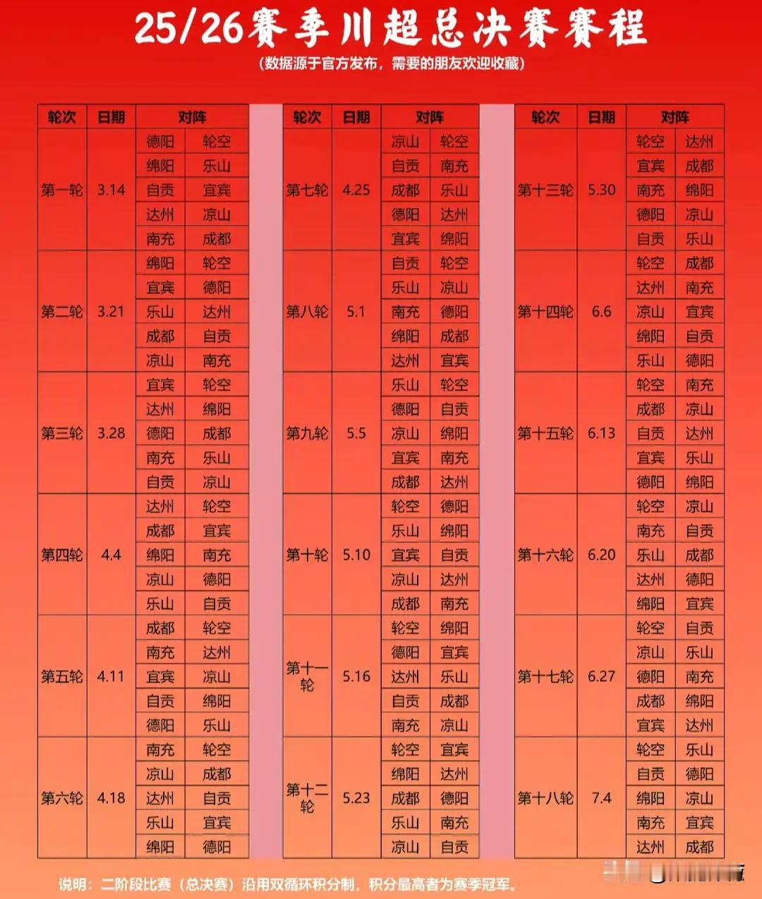 3月14日，2025/2026川超联赛总决赛重燃战火！九强将角逐各个战场，为城市