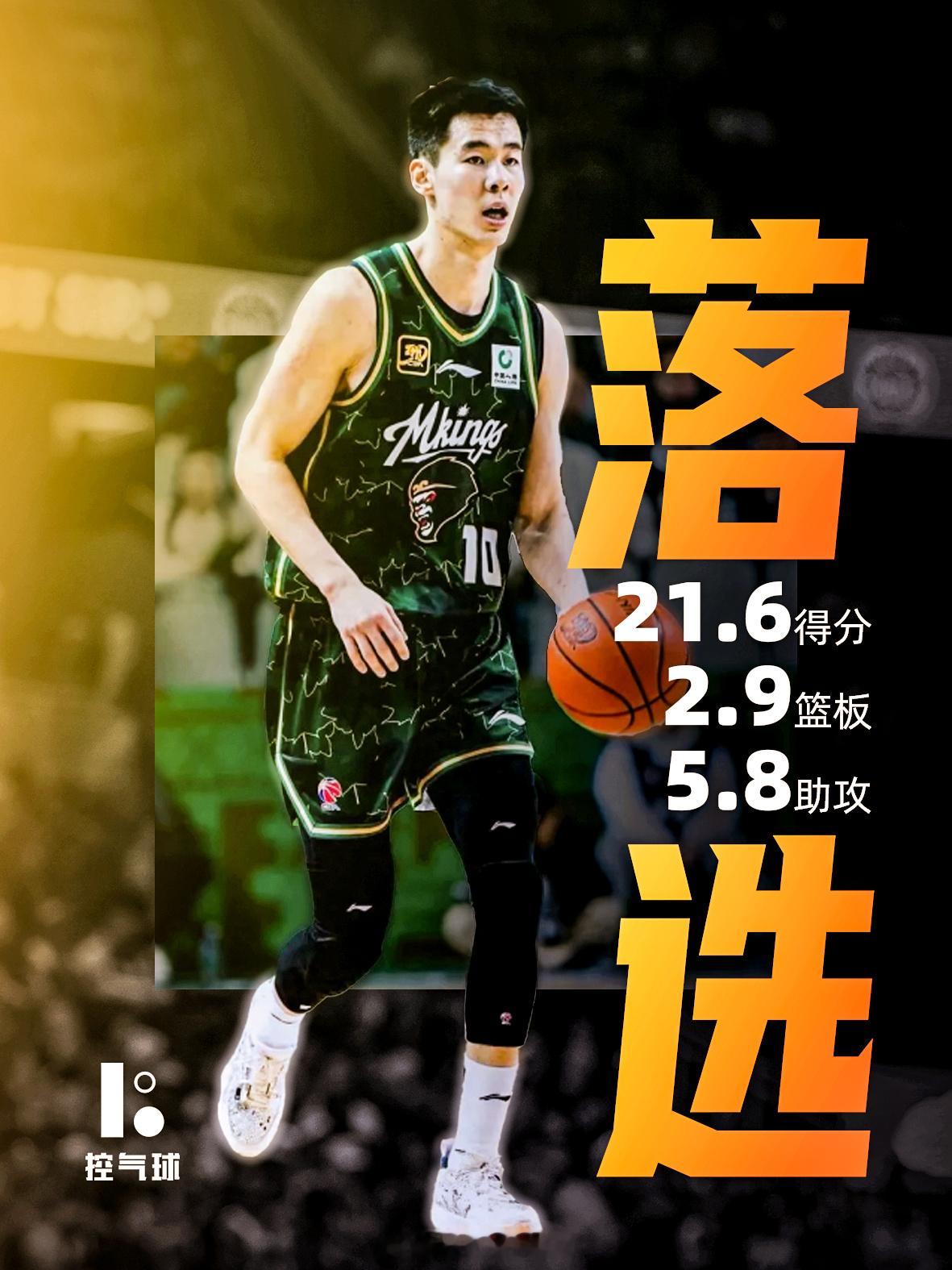 CBA 半程本土得分王郭昊文再度落选男篮世预赛集训名单，本赛季他场均砍下21.6