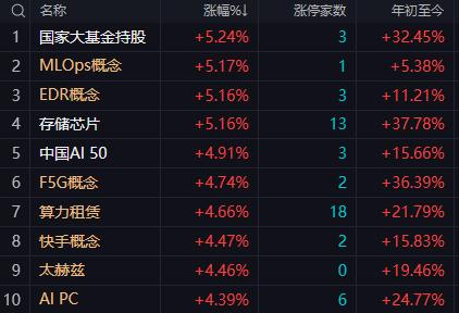 【5月6日午评：午后大盘大概率延续强势震荡格局 但量能持续性和冲高后获利盘承接力