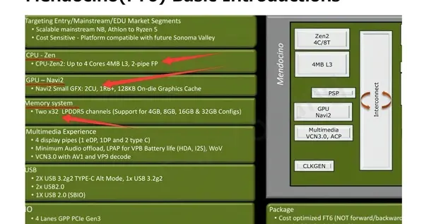 swift|2单元！AMD最弱鸡的Zen APU确认：锐龙7000也一个样？