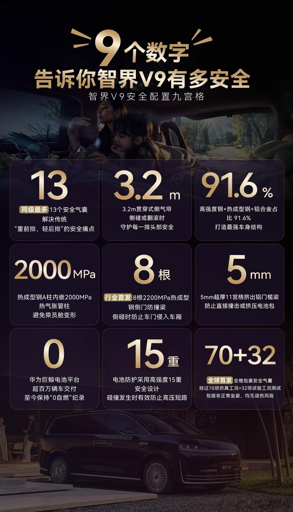 智界v9 本月正式预热以来，门店线索量暴增，甚至有部分SUV潜在用户开始询问到店