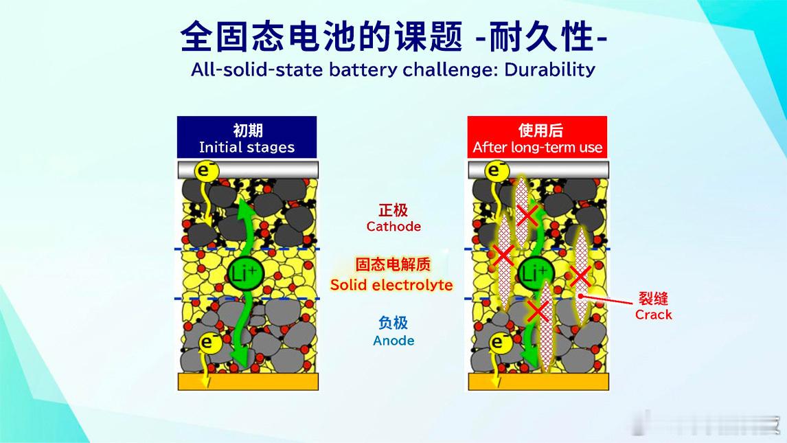 #新能源汽车人才缺口103万# #专业报考指南# 小黑觉得，新能源汽车人才最关键