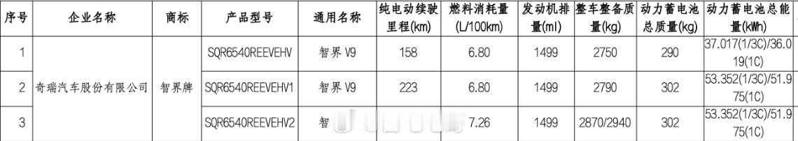 智界V9发布会定档5月15日14:30许多新车发布都集中在这个时间段，作为鸿蒙智
