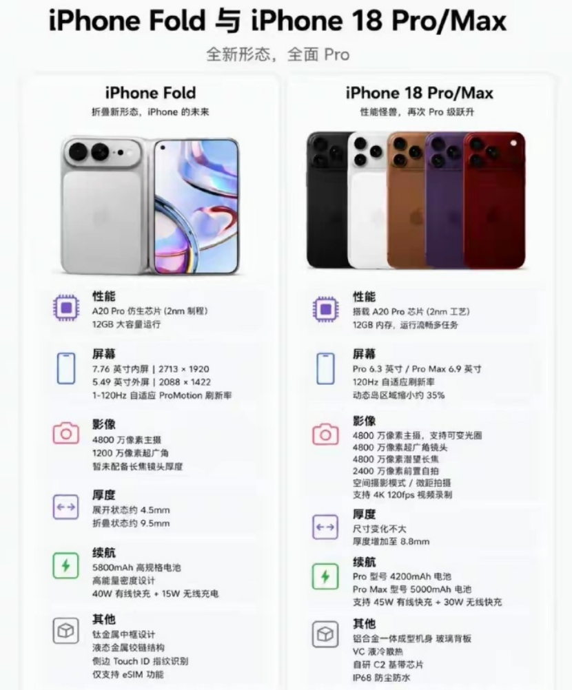 2026苹果秋季发布会全系新品硬件参数基本明晰，本届更新兼具跨代创新与细节优化，