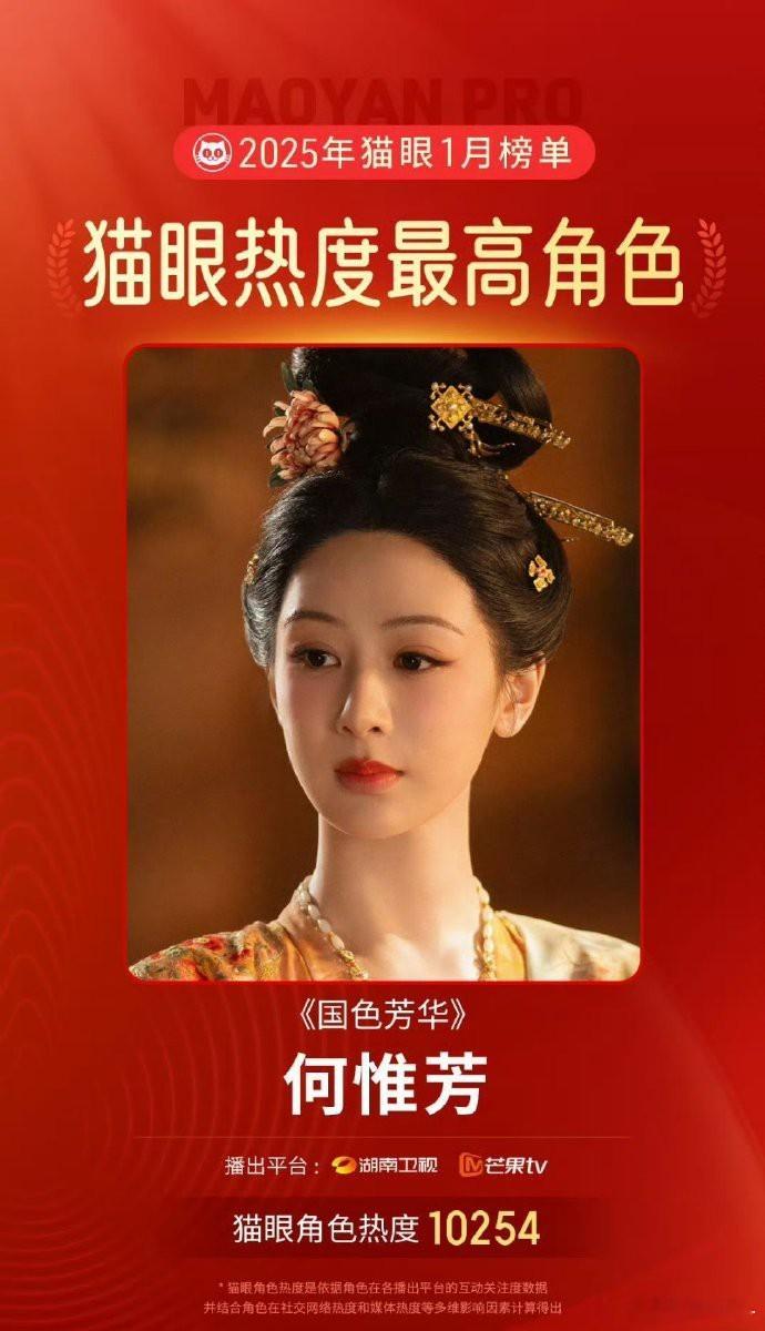 1月猫眼各类剧最热角色： 杨紫 何惟芳/白鹿 白烁/王鹤棣 许七安/赵今麦 甄珍