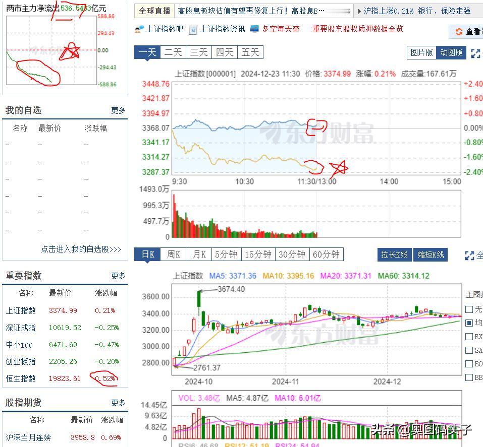 4500多只个股大跌，内资疯狂砸盘，脸都不要了，虽然本身内资就不要脸？为什么呢！