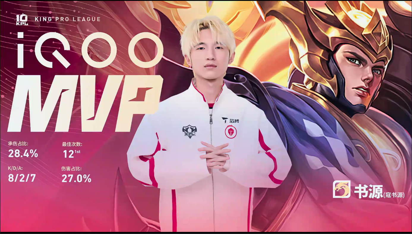 书源好C的杨戬Hero对战TESTES 2:0 Hero书源杨戬获得本局MVP 