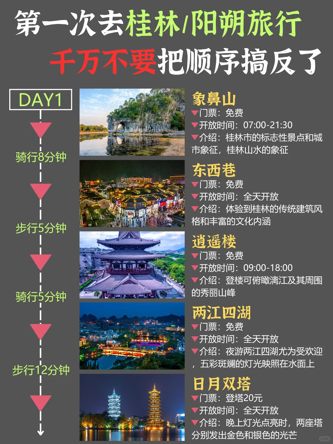 第一次来桂林旅游，千万不要把顺序搞反了！