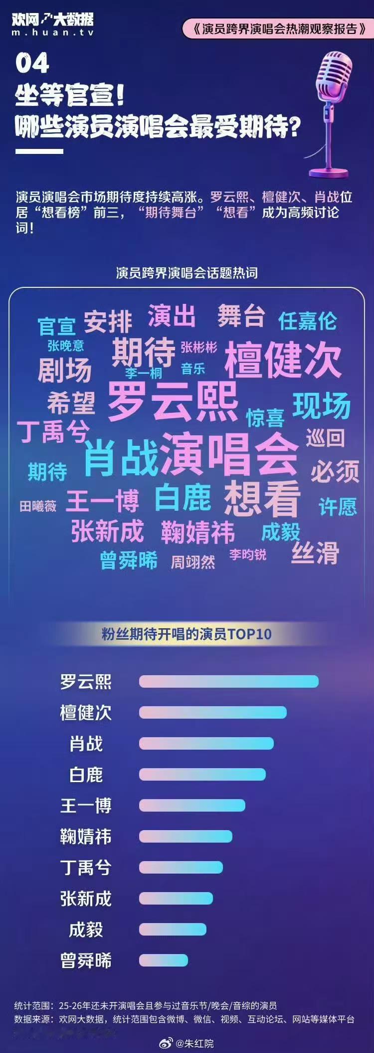 罗云熙的受众平时一声不吭 真到拔刀的时候全都快准狠论家夫这个庞大且强大的路人缘