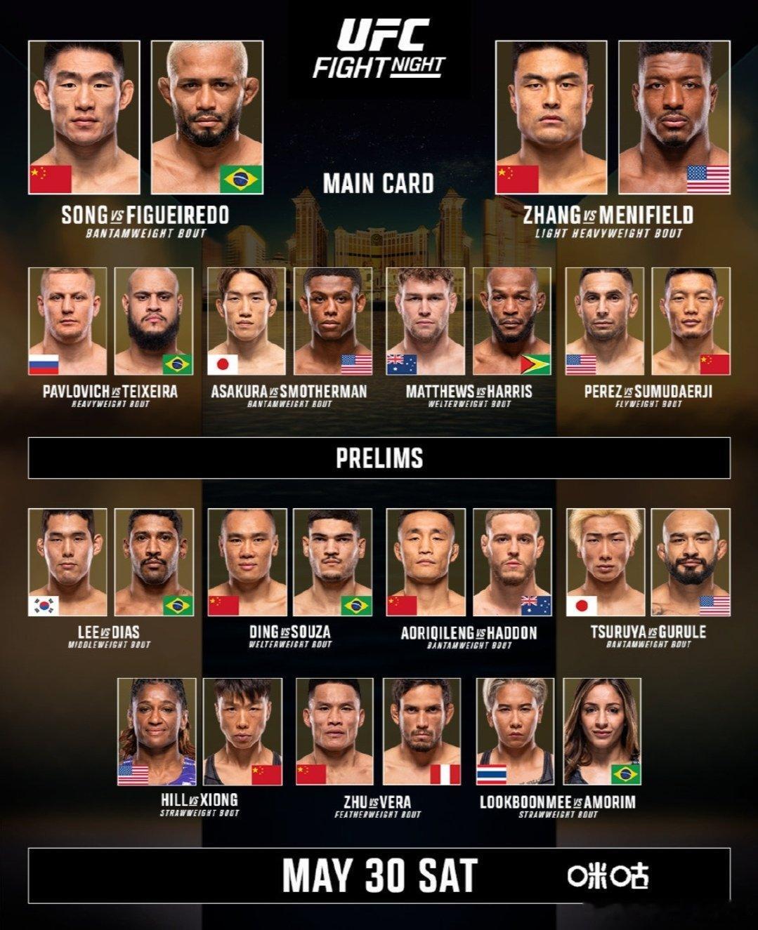 “格斗中医”石铭UFC首秀告捷！首回合降服印度选手拿下正赛首胜5月29日晚，UF