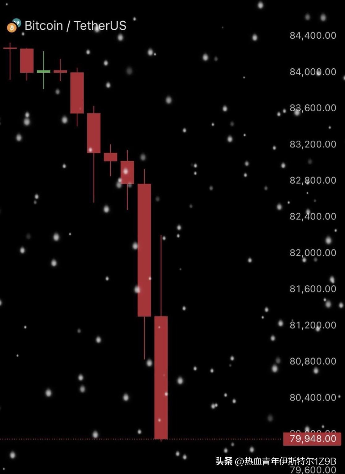 突发新闻：
比特币价格刚刚跌破 8 万美元，过去 48 小时内已下跌 5000 
