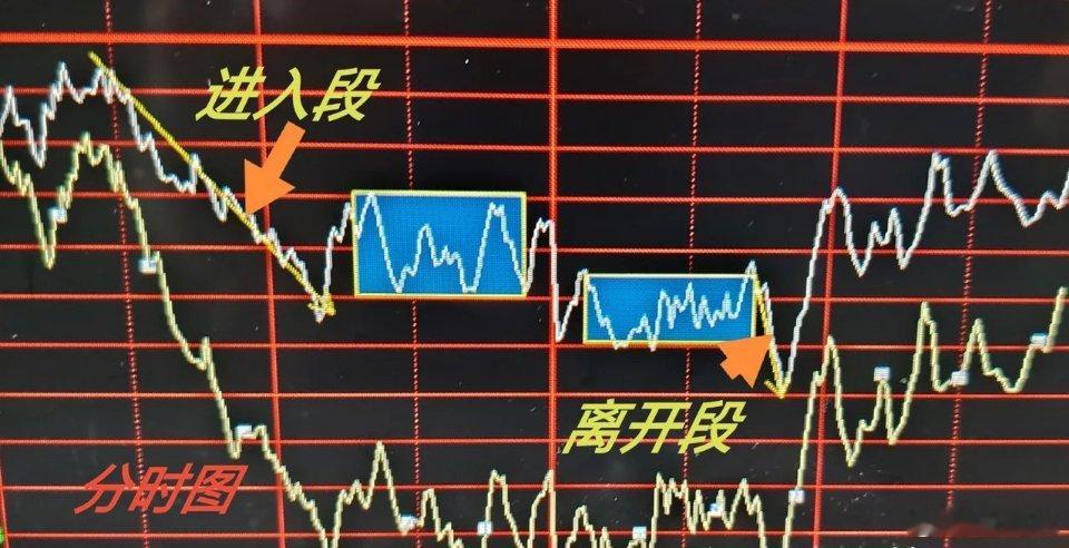 明天2026年6月11日A股怎么走        大家好收盘了，昨天我预判今天继