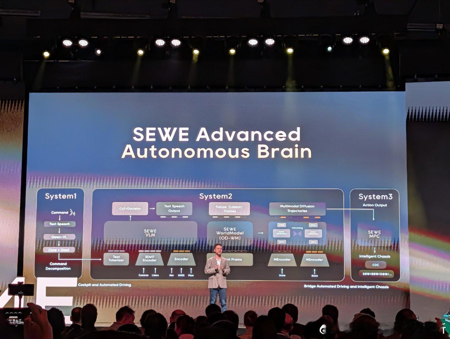 追觅版智驾系统，VLM + 世界模型。系统搭载了和合作伙伴联合开发的，6D全彩超