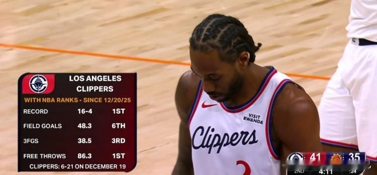 什么？快船没人入选全明星？伦纳德 率队拿太阳出气，证明有实力进全明星！

今天公