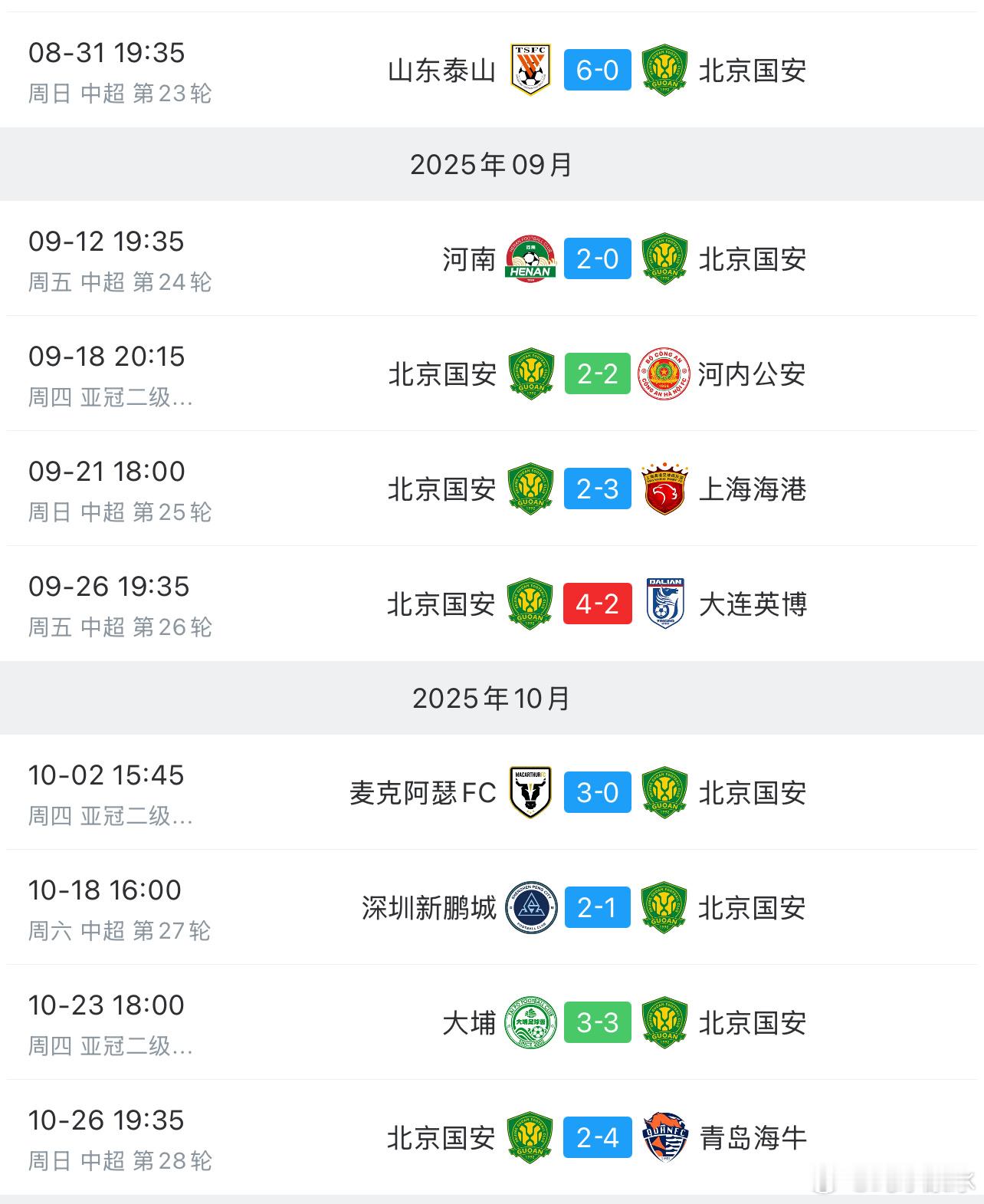 北京国安为了拉低山东泰山6:0的含金量，使出了绝招。[二哈] ​​​