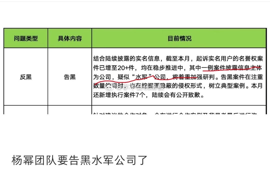 杨幂告黑，好像是要准备告“水军”公司了。 