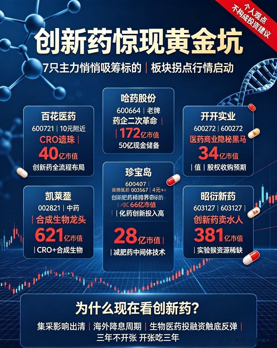 创新药爆发CRO赛道减肥药风口创新药惊现“黄金坑”！7只主力悄悄吸筹标的，拐点行
