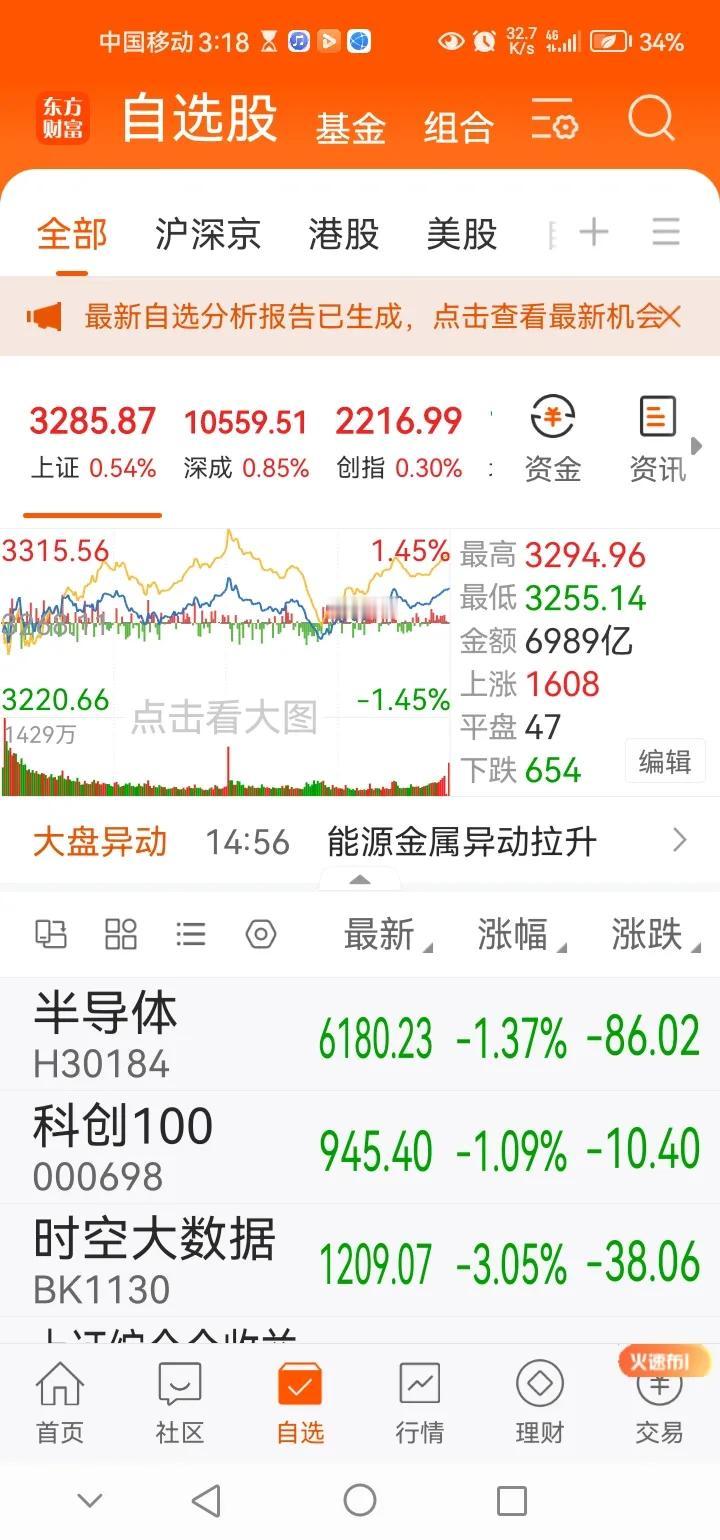 下午传来三大重要消息，可能影响明天A股相关走势。消息一，今天A股三大指数继续上涨