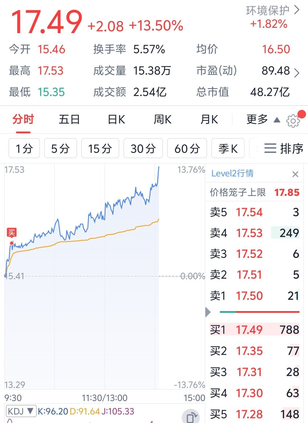 技术性买点 