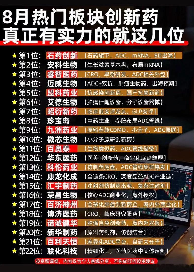 8月创新药赛道爆发！这些硬核标的值得重点跟踪！近期创新药板块热度回升，ADC、m