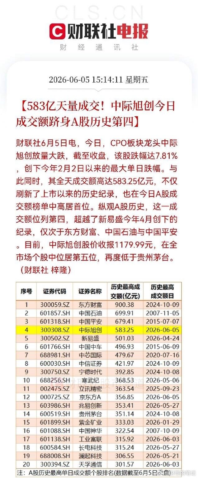各位股神们！快分析一下，请问高位放量下跌，这是主力在洗盘还是在出货呀，今日中际旭